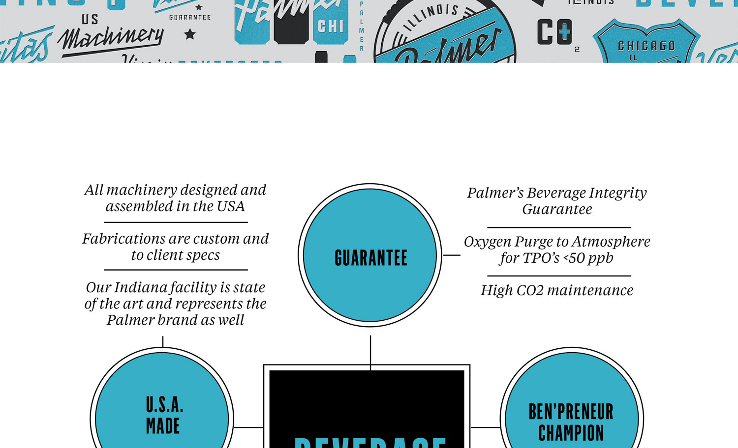 Palmer Beverage B2B Branding Newassets