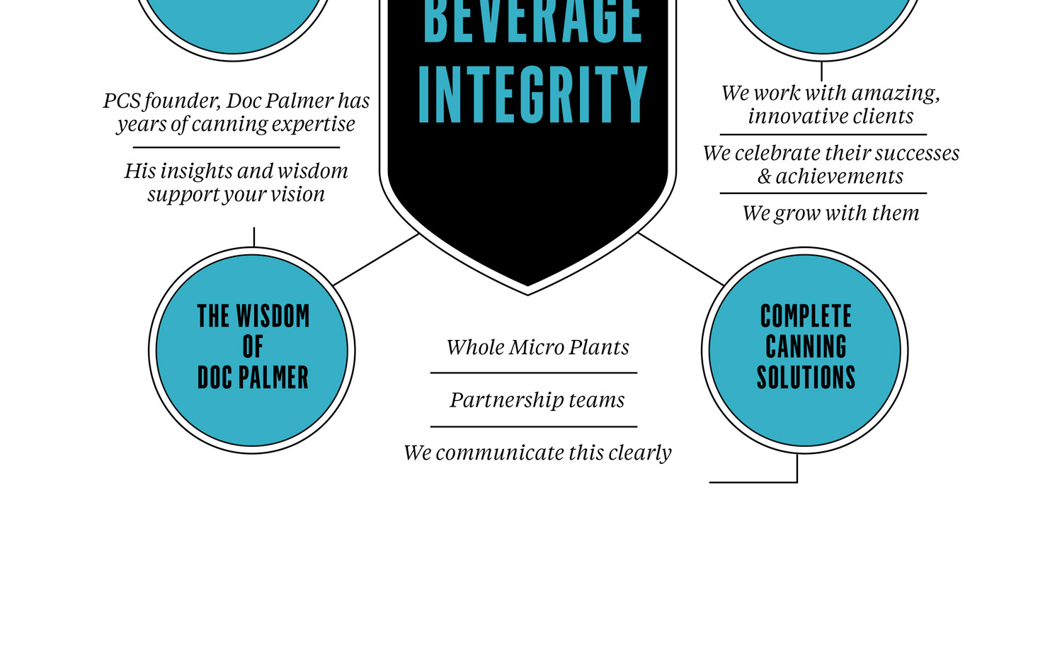 Palmer Beverage Newassets Image
