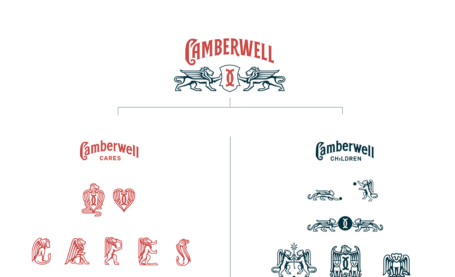 Camberwell Different Logos